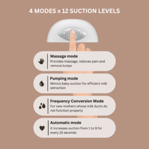 Pompë gjiri elektrike Baby Center Melandi MY-376, 1 copë, e bardhë - Figura 10